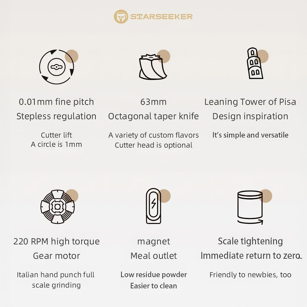 STARSEEKER Explorer Edge+ Electric Coffee Grinder — 63mm Titanium Burr Lastaforest