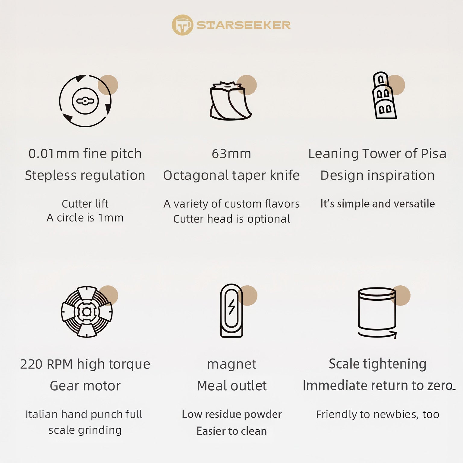 STARSEEKER Explorer Edge+ Electric Coffee Grinder — 63mm Titanium Burr Lastaforest
